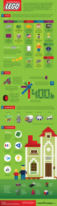 infografic LEGO