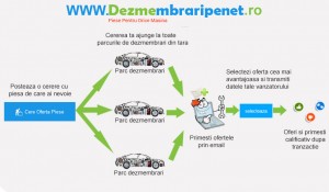 Promo dezmembrari